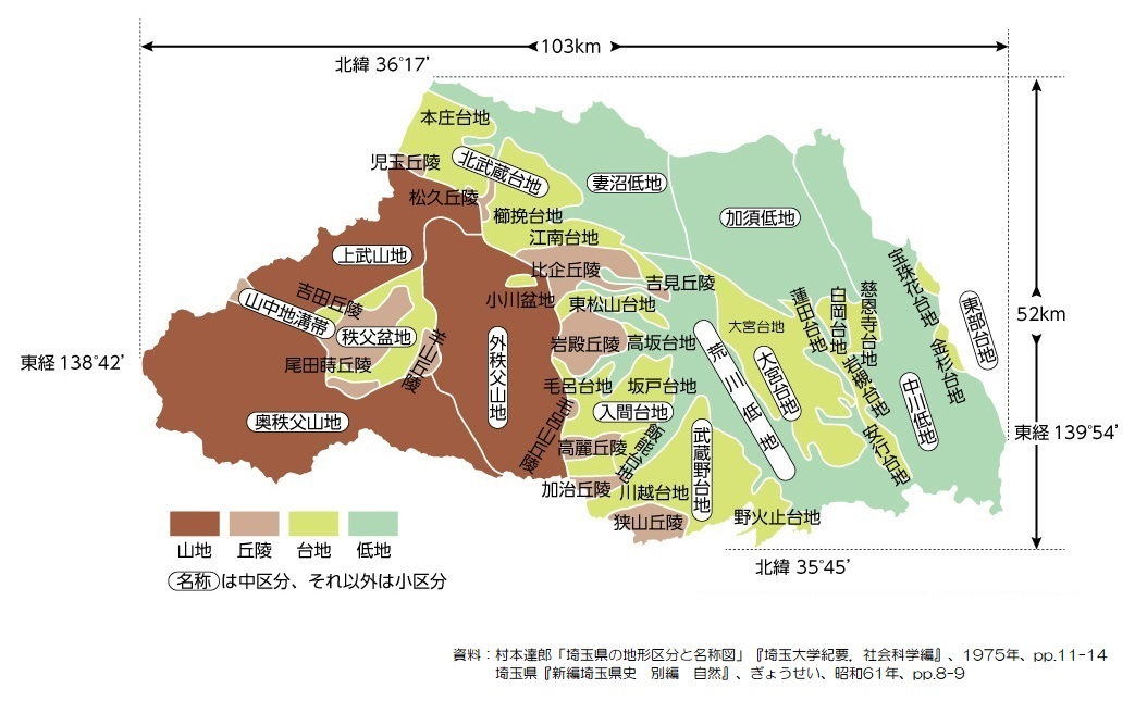 埼玉県の地形区分と名称図1-1