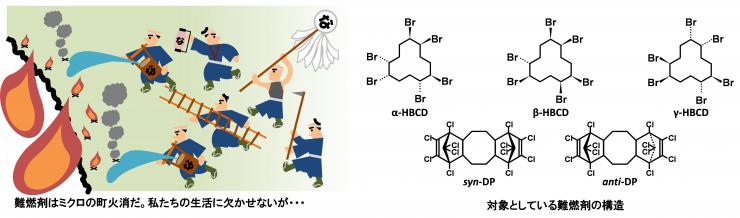 難燃剤の構造イメージの図