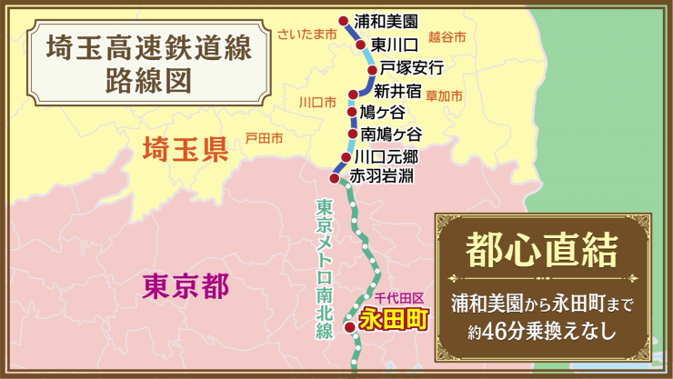 埼玉スタジアム線の路線図