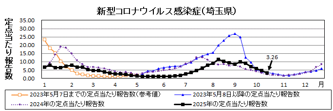 新型コロナウイルス感染症流行グラフ