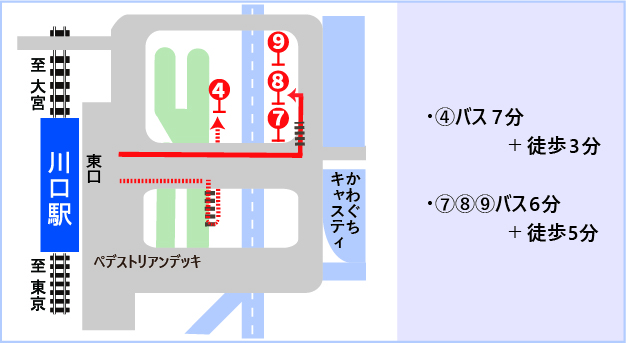 JR川口駅前のパス乗り場案内図の画像