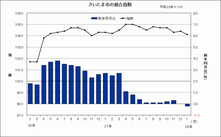 201601グラフ