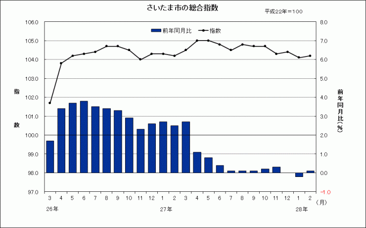 201602グラフ
