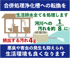 浄化槽の転換について