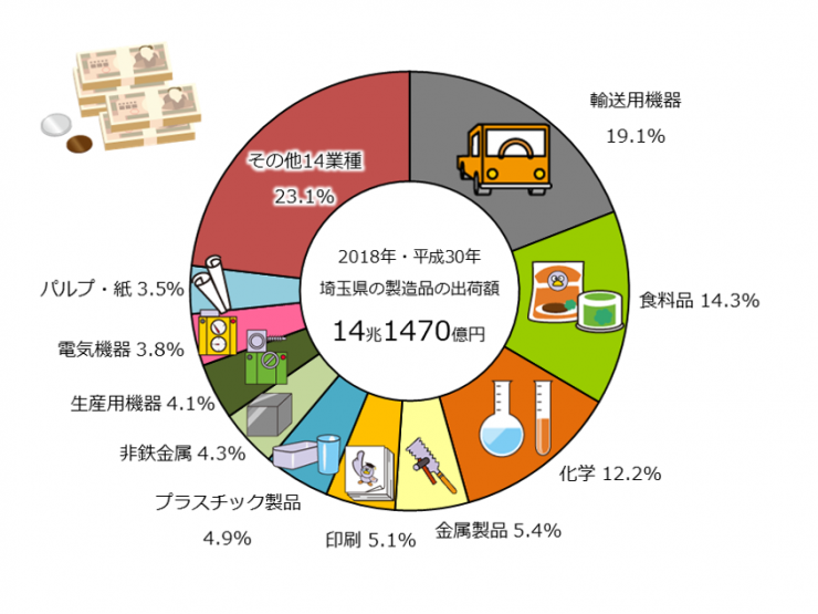 工業・産業製品