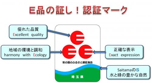 認証マーク