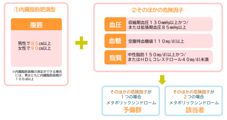 metabolic