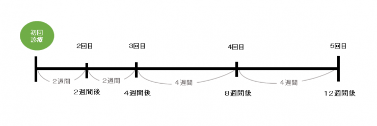 標準的な禁煙治療