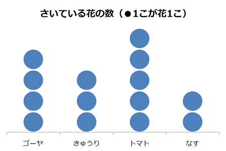 単位グラフ たんいグラフ 埼玉県