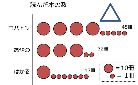 単位グラフ たんいグラフ 埼玉県