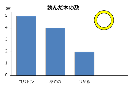 正しい棒グラフの例