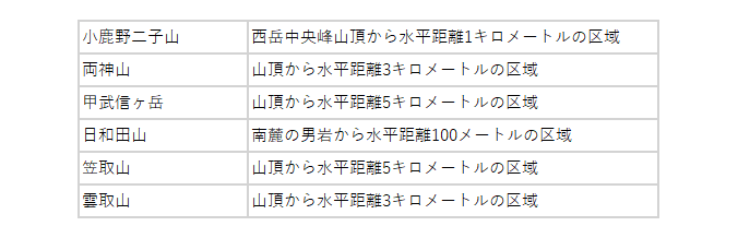 指定する地域六ケ所