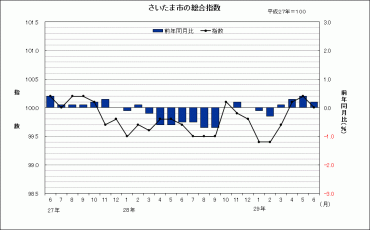 sogosisu201706