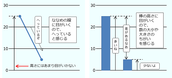 折れ線グラフ おれせんグラフ 埼玉県