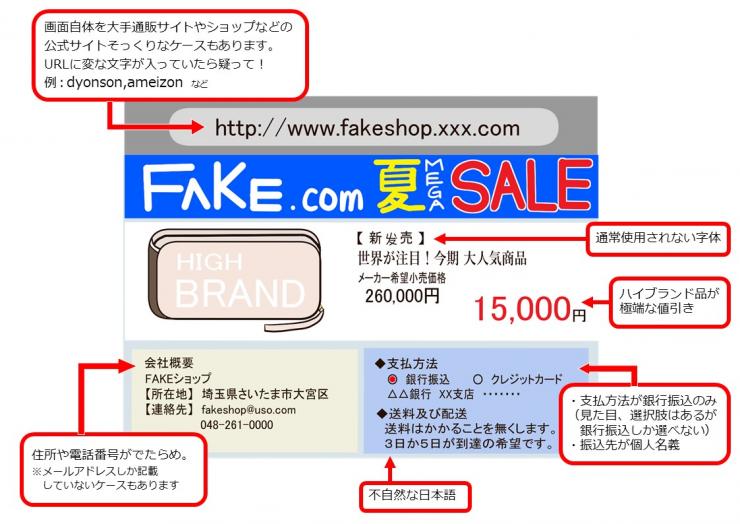 イラスト：悪質通販サイト例