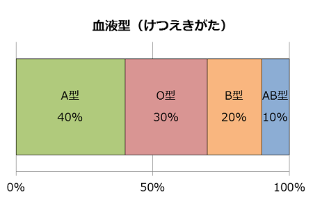 帯グラフ おびグラフ 埼玉県