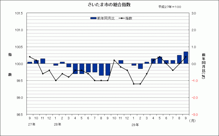 sogpsisu201709