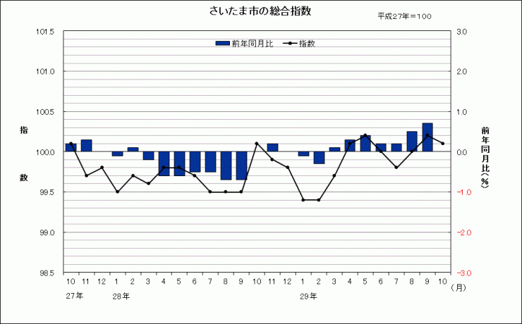 sogosisu201710