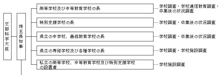 調査系統1