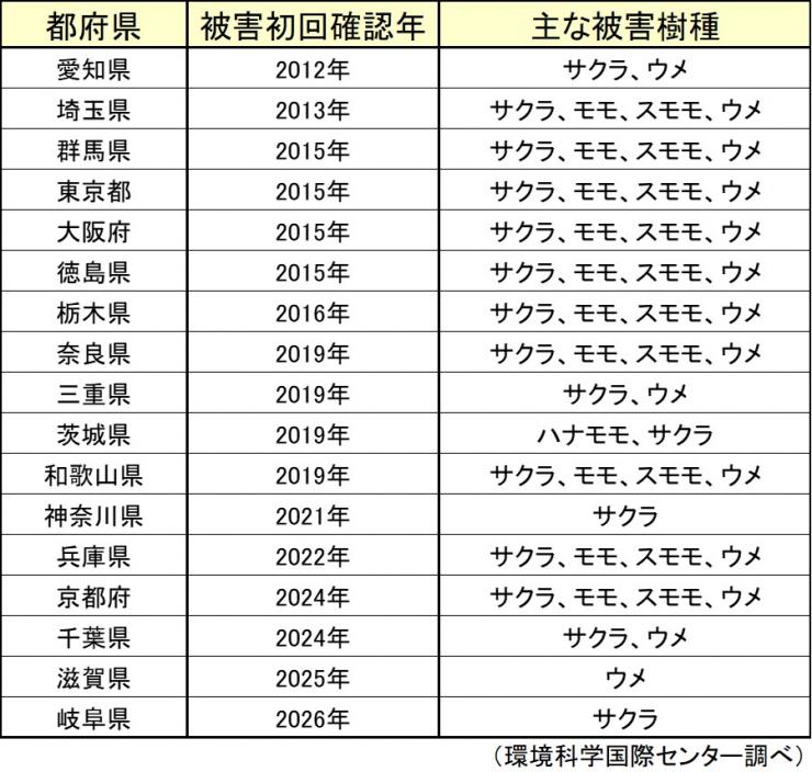 table_higai