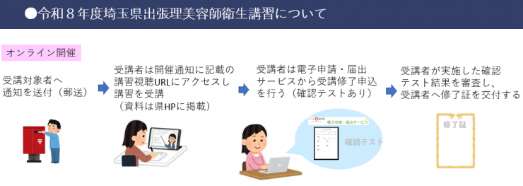 講習概要