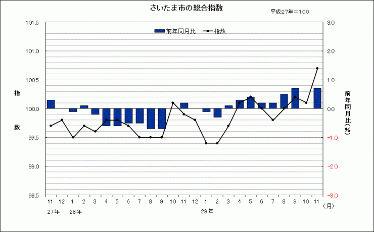 sogosisu201711