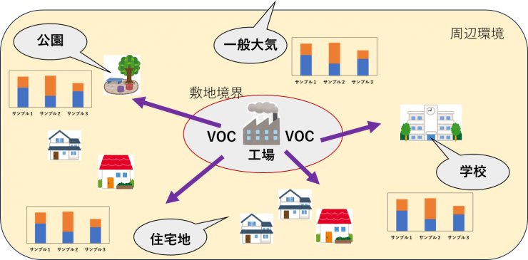 VOC-image