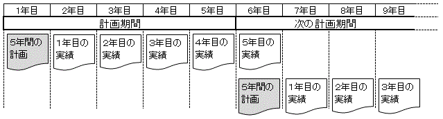 作成の流れ図