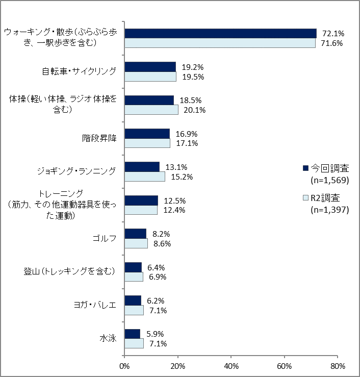 スポーツの種目について