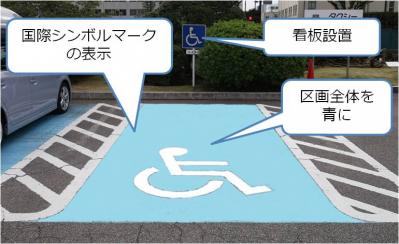 障害者用駐車場の分かりやすい表示の例示画像