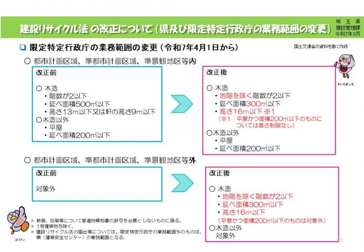 法改正-2