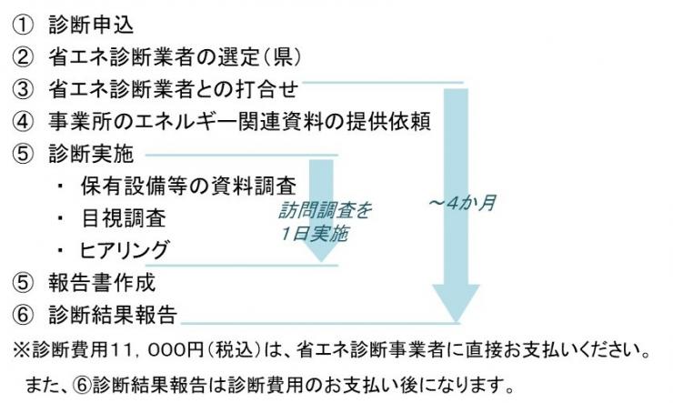senmon_scheme