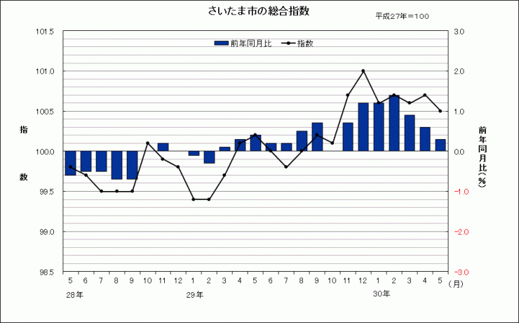 sogosisu2018rrr