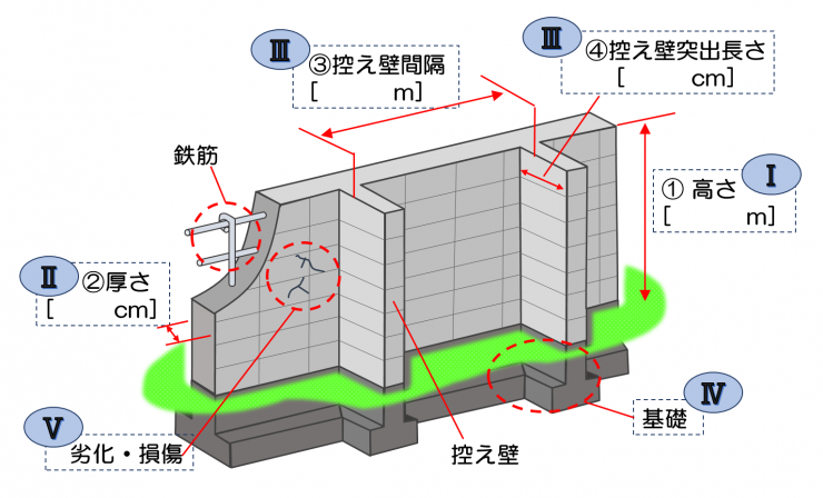 自己点検用ブロック塀イラスト