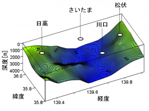 埼玉県南部における基盤の3次元構造を表した図