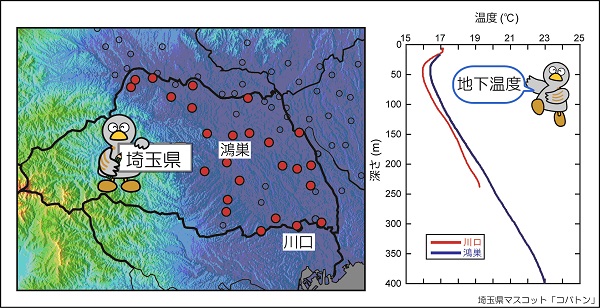 地下温度調査地点とデータの一例のグラフ