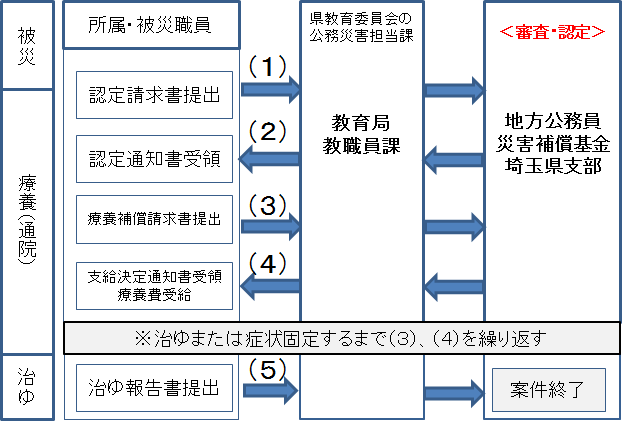 教職員 異動 県 2020 埼玉 石川 県