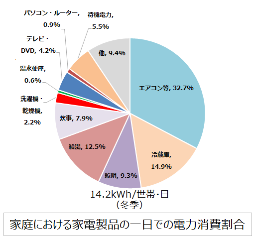 経済産業省グラフ