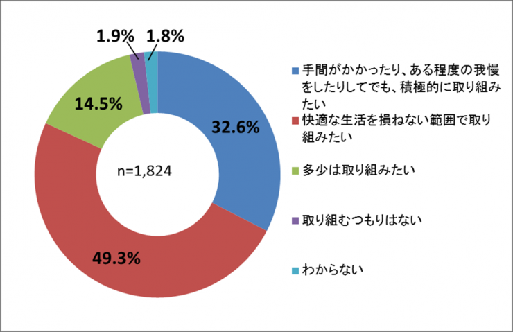 Q2-data