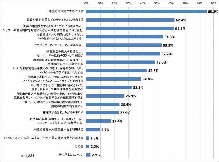 Q3-2-data