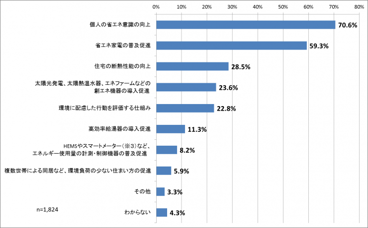 Q5-data