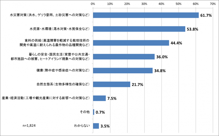 Q9-data
