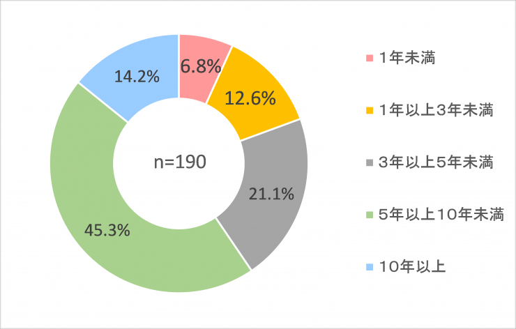 太陽光発電の導入質問2-1