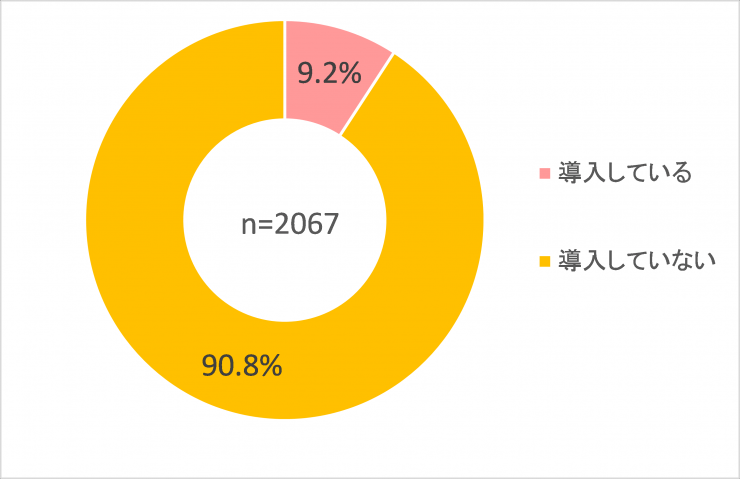 太陽光発電の導入質問2