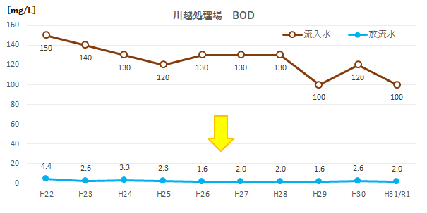 030315takinosita-BOD