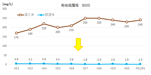 wokou-bod