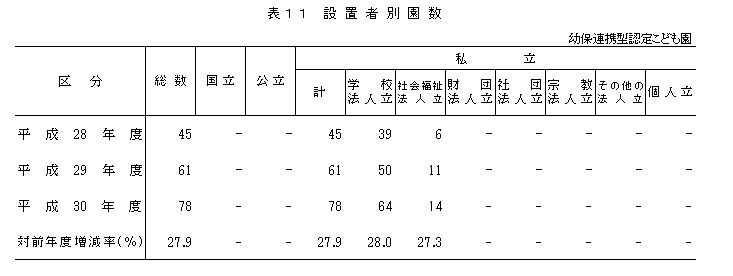 表11