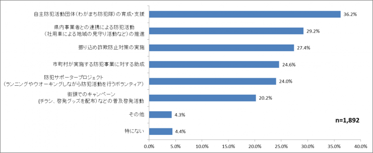 調査グラフ9