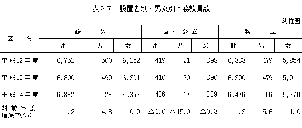 埼玉県/平成14年度学校基本調査 調査結果の概要
