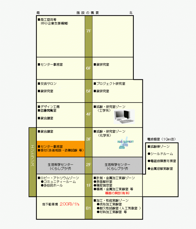 施設概要図